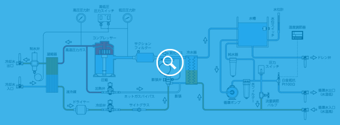 水冷式冷却水循環装置（冷凍機付きチラー） | 冷却水循環装置 | 東京